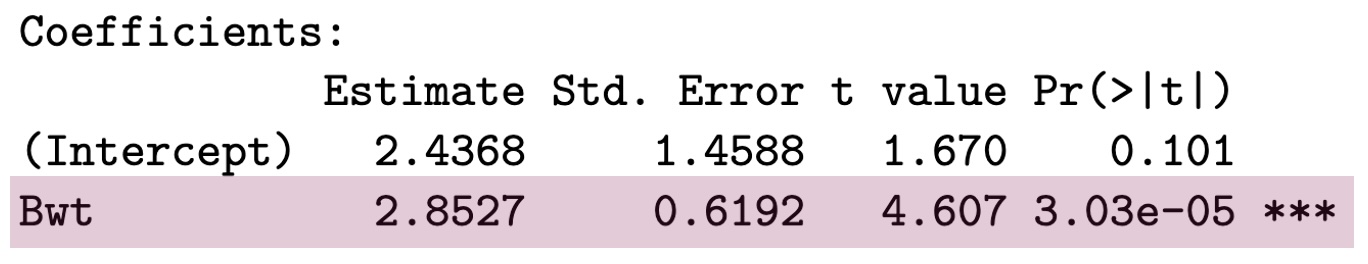 summary table highlighted